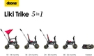Doona складаний триколісний велосипед Liki Trike S3 Flame Red SP530-99-031-015