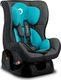 Lionelo автокресло Liam Turquoise Sky LO-LIAM TURQUOISE SKY