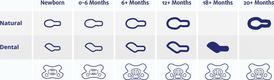 Difrax пустушка силіконова Dental 0-6 місяців Ice 799 Ice