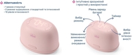 Chicco молокоотсос электрический Stimolatte 09199.60